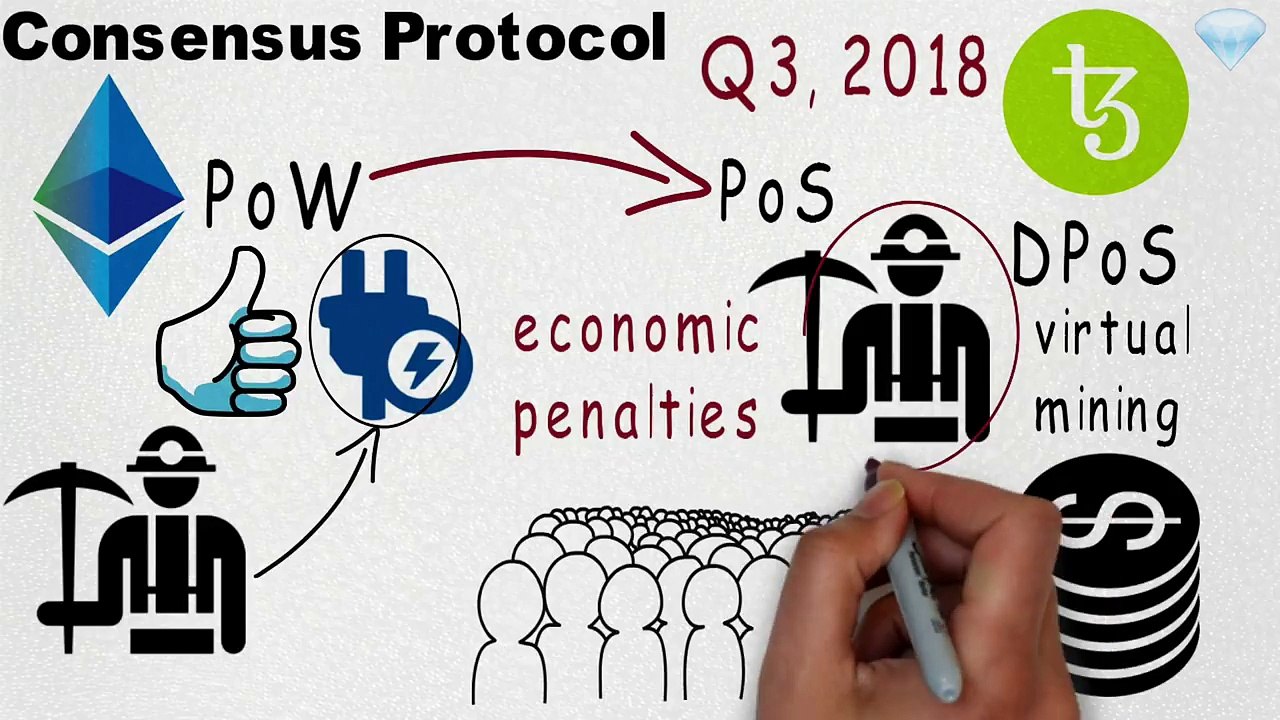 How is Tezos different from Ethereum (Here is how)
