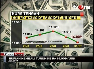 Sempat Menguat, Pagi Ini Rupiah Kembali Melemah