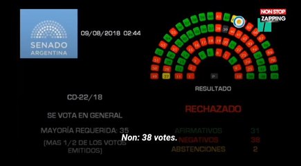 Avortement en Argentine : Le Sénat rejette le projet de loi