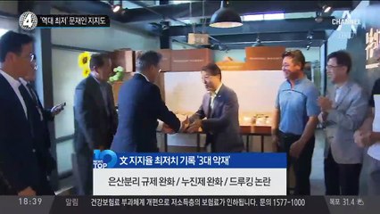 ‘역대 최저’ 문재인 지지도