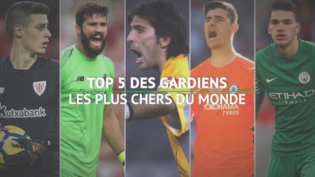 Le top 5 des gardiens les plus chers du monde