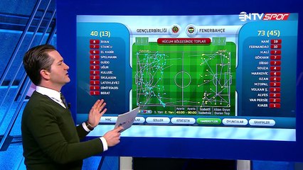 Süper Lig'in 16. haftasındaki Gençlerbirliği-FB maçının istatistikleri Futbol Analiz'de