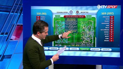 Süper Lig'in 16. haftasındaki Osmanlispor-BJK maçının istatistikleri Futbol Analiz'de