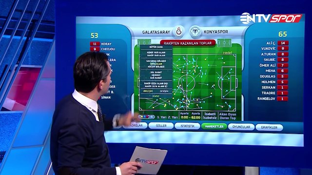 Spor Toto Süper Lig'in 20. haftasindaki GS-Konyaspor maçının istatistikleri Futbol Analiz'de