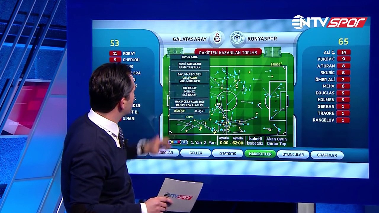 Spor Toto Süper Lig'in 20. haftasindaki GS-Konyaspor maçının istatistikleri Futbol Analiz'de