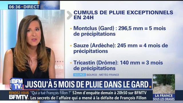 Dans le Gard, il est tombé l'équivalent de 5 mois de précipitations ce jeudi
