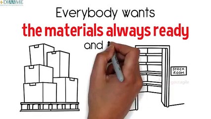 What is Kanban System - hangoutagile