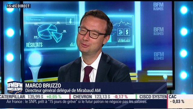 Les tendances sur les marchés: les risques de contagion de la crise turque se concentrent sur le secteur bancaire européen - 13/08