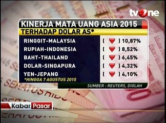 Nilai Rupiah Saat Ini Dianggap Undervalue