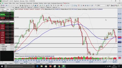 Visão Técnica - Ibovespa sugere uma recuperação após cinco pregões consecutivos de queda
