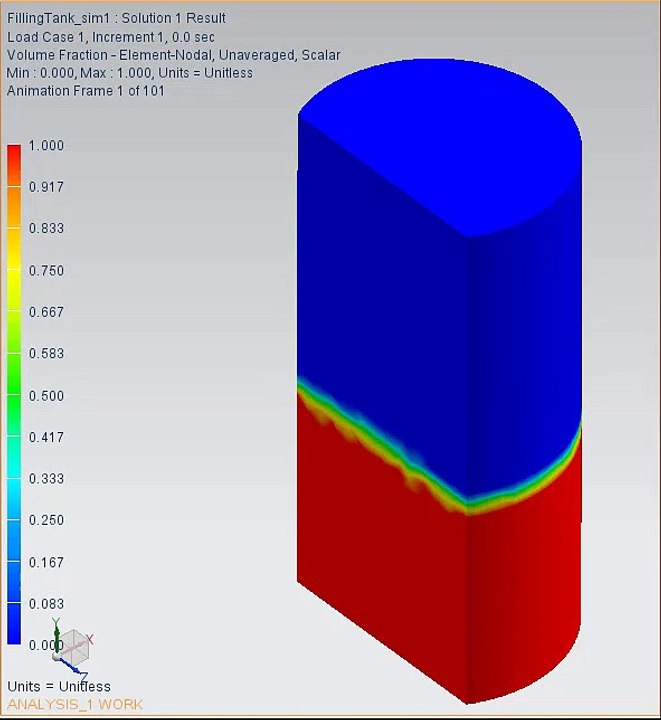 Cylinder tank Filling