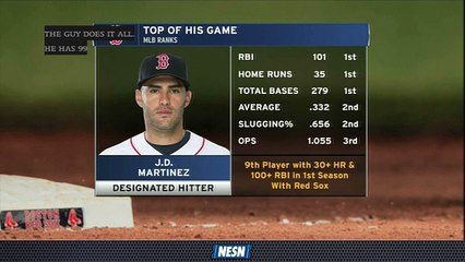 J.D. Martinez Putting Up Otherworldly Stats In First Season With Red Sox