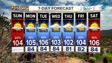 Rain chances moving into Valley Sunday