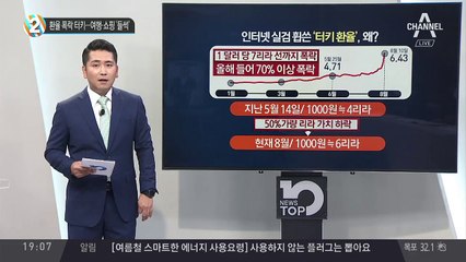 환율 폭락 터키…여행·쇼핑 ‘들썩’