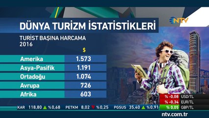 Dünyanın Turizmi 23 Şubat 2018