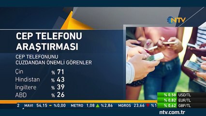 "Cep telefonunuzu mu kaybetmeyi tercih edersiniz, cüzdanınızı mı?"