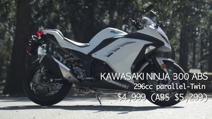 2015 Beginner-ish Sportbike Shootout
