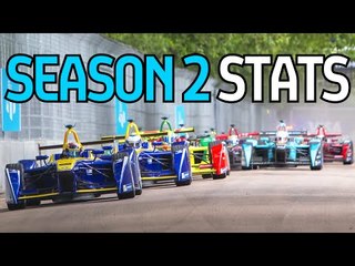 Formula E Season 2: All The Stats You Need To Know!