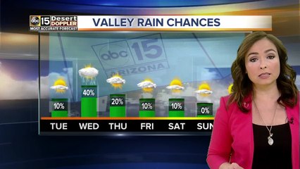 Storm chances possible Tuesday night, higher chances Wednesday