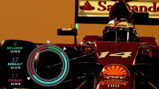 Fernando Alonso - An F1 Legend