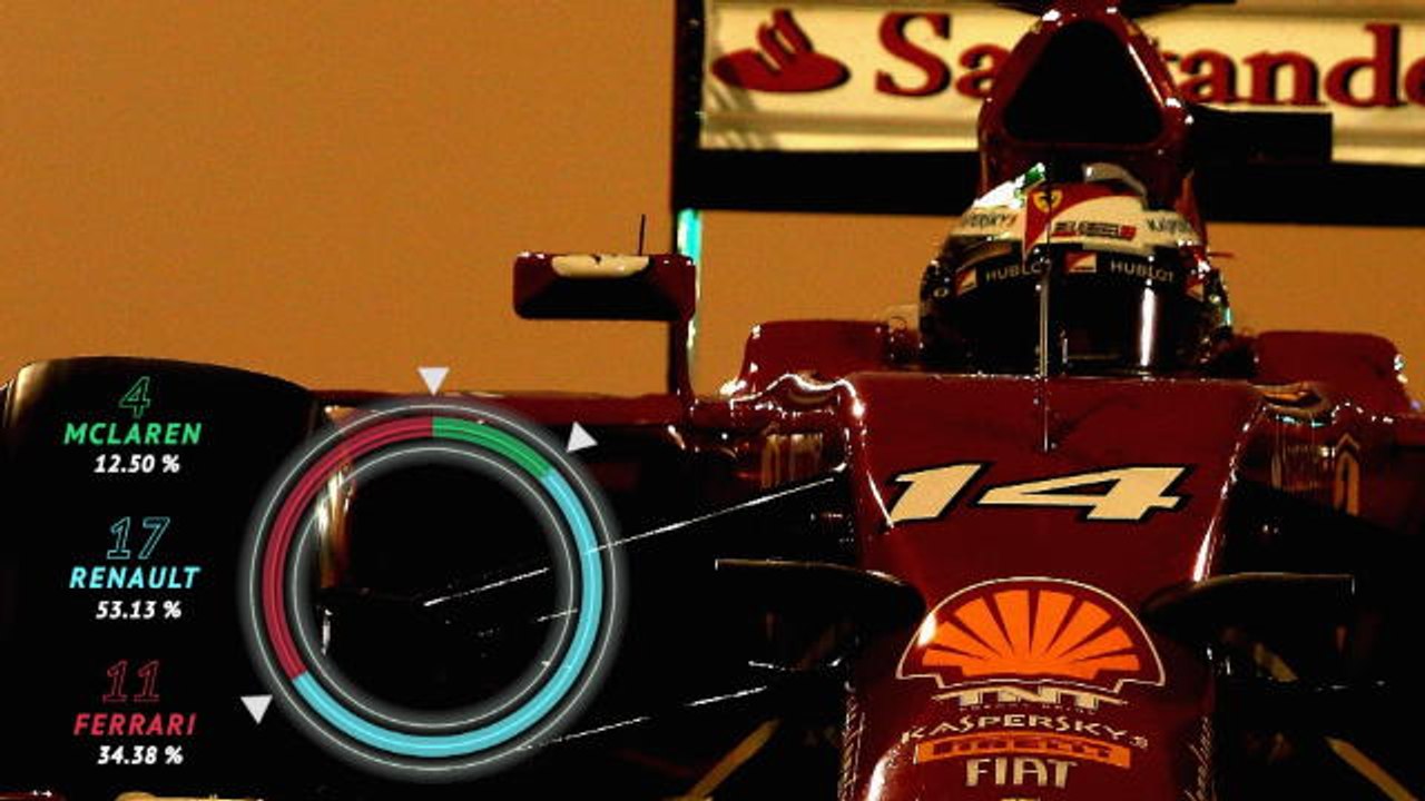 Fernando Alonso - An F1 Legend