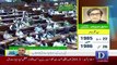 Ayaz Sadiq Speech In National Assembly - 15th August 2018