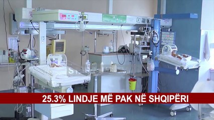 25.3% LINDJE MË PAK NË SHQIPËRI