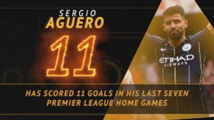 Fantasy Hot or Not - Aguero hot at home as Man City host Huddersfield