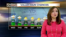 Storm chances highest today, dipping into the weekend