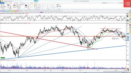 Bolinches: ¿Compramos BBVA?