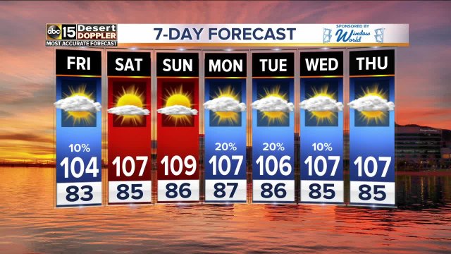 Storm chances return for the Valley Thursday night