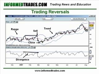 How To Trade Bollinger Bands Like a Pro