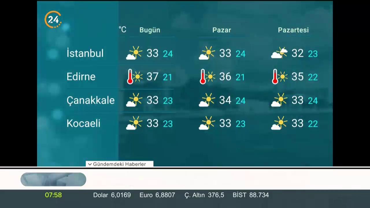 Hava Durumu