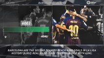 5 things... Barca reach 6,000 La Liga goals