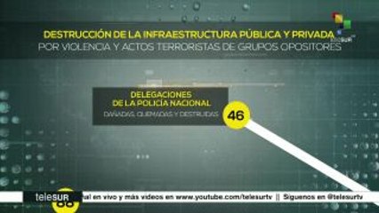 teleSUR Noticias:Nicaragua: Marcha para exigir paz y justicia