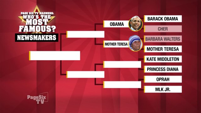 #PageSixTV Madness is underway and the results are coming in! See who you decided is the most famous in round one of our newsmakers category! #WhosTheMostFamous @BarackObama, @Cher, @Oprah, @BarbaraJWalters and more!