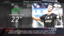 5 Things... Ronaldo's wait to find the target for Juve