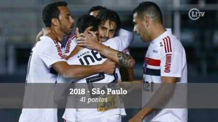 Veja todos os ganhadores do Troféu Osmar Santos