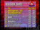 4 May 1996: Bury 3 Cardiff City 0 (League)