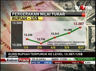 Rupiah Semakin Terpuruk ke Level Rp 13.387 per Dolar AS