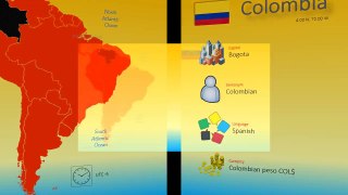 World Series Countries of South America