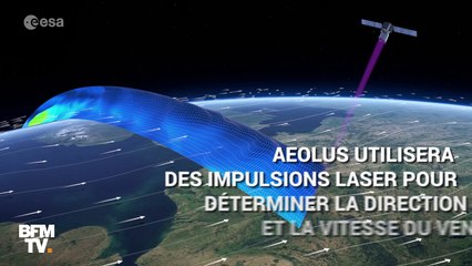 Aeolus, le nouveau satellite européen qui va mesurer les vents