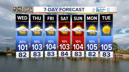 Forecast Update: Highs in the low 100s through the weekend