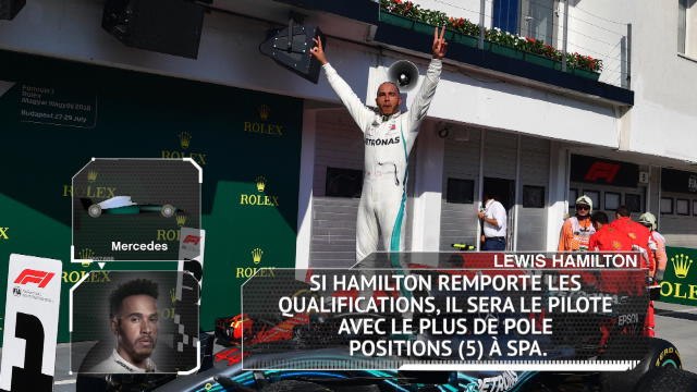 GP de Belgique - Les chiffres à connaître