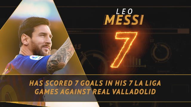 Fantasy Hot or Not - Can Messi continue his dominance over Valladolid?