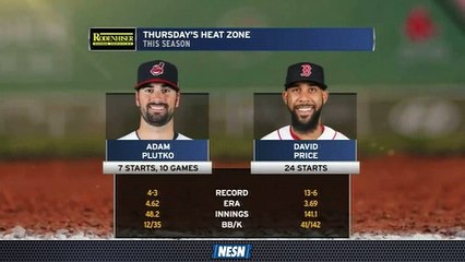 Red Sox Extra Innings: David Price Takes Mound In Finale Vs. Indians