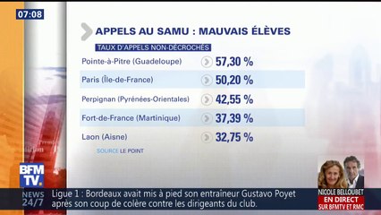 下载视频: Un classement dévoile des taux inquiétants d'appels non-décrochés au Samu