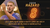 Premier League - Les tops et les flops avant la 3e j.
