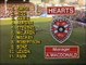 18/02/1984 - Dundee United v Heart of Midlothian - Scottish Cup 4th Round - Extened Highlights