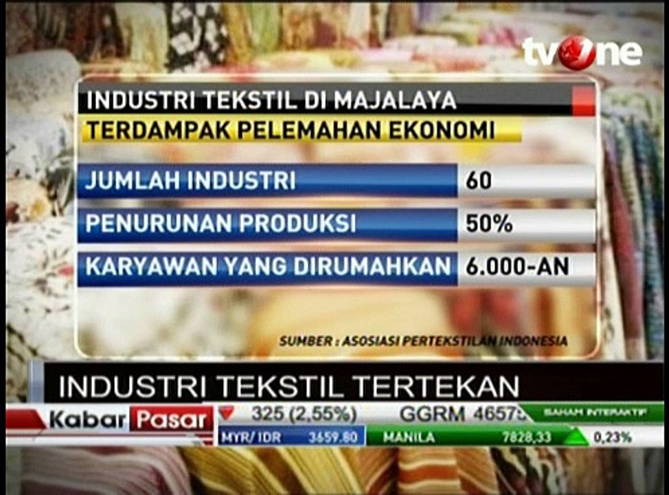 PHK Mengintai Ribuan Pekerja Industri Tekstil